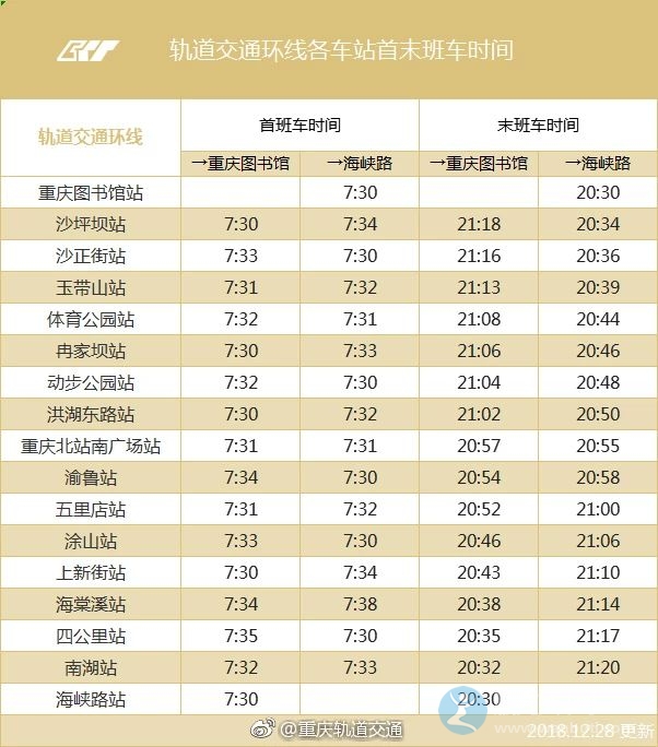 69 聚焦雲陽 69 談天說地 69 2019最新最全重慶軌道交通時刻表