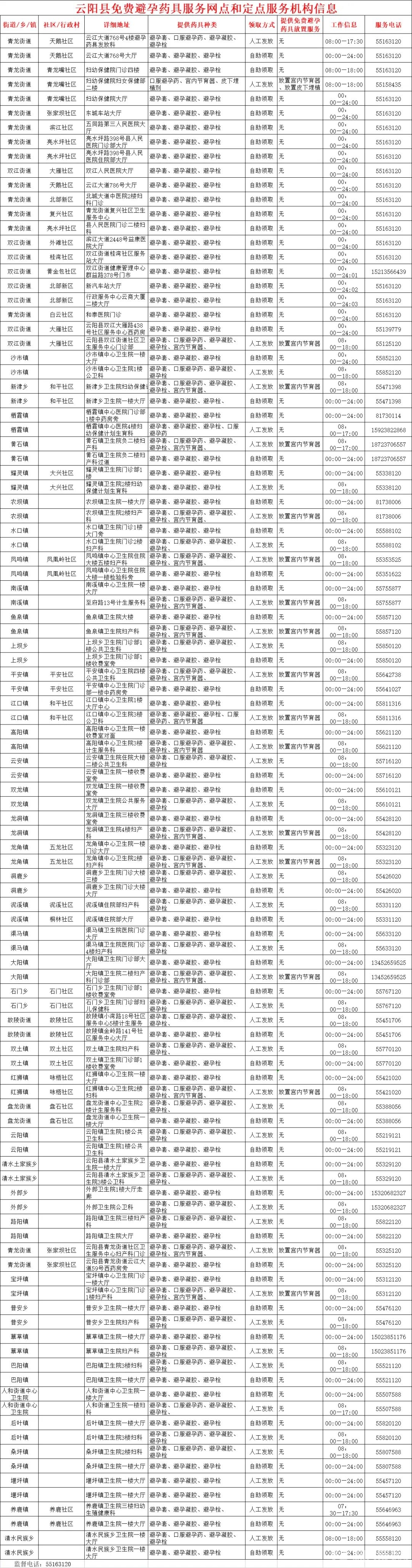 云阳县免费避孕药具服务网点  和定点服务机构信息