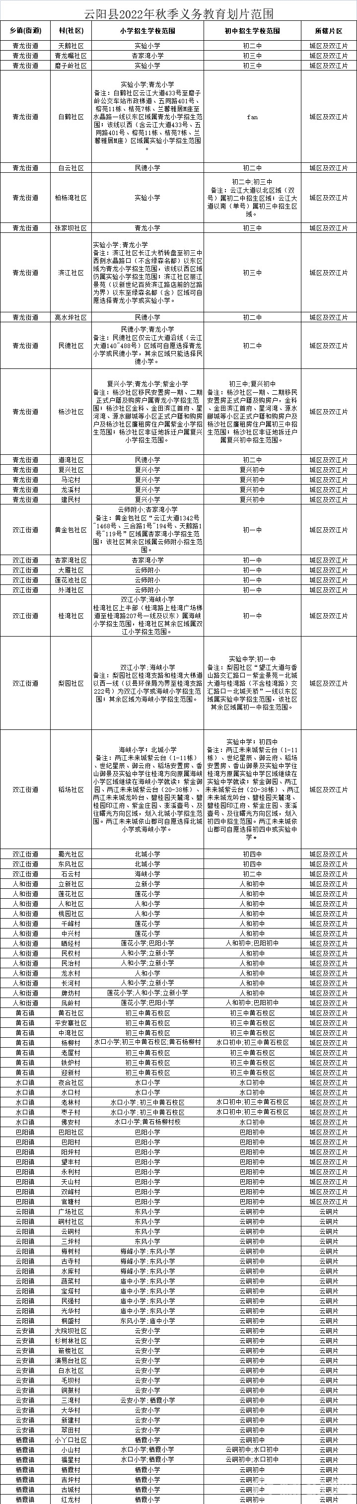 云阳县2022年秋季义务教育划片范围