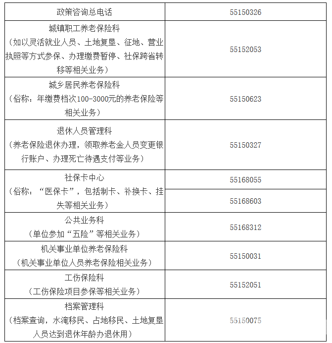 云阳县社会保险服务中心各业务电话表