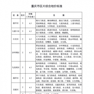 重庆集体土地征地补偿安置标准公布！快看云阳每个街道和乡镇分别是多少！ ... ...