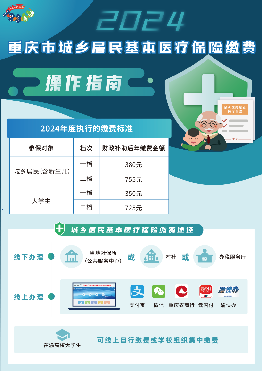 2024年重庆市城乡居民医保缴费指南